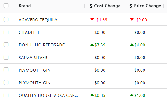 image of price changes