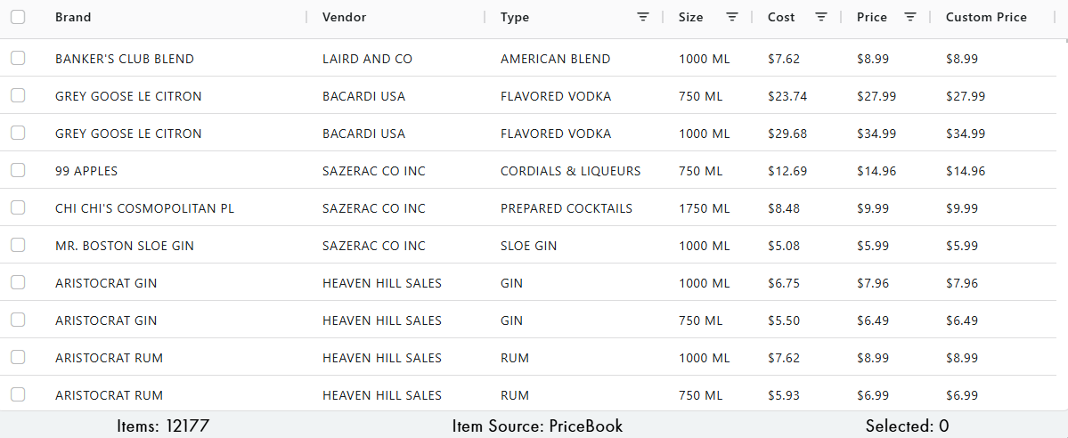 Table displaying the liquor items